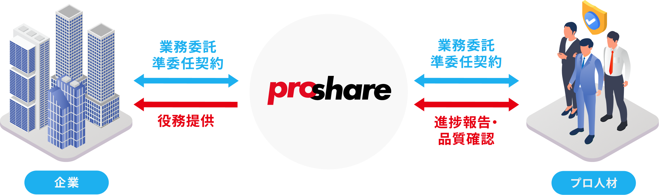 ProShare-プロシェア-とは