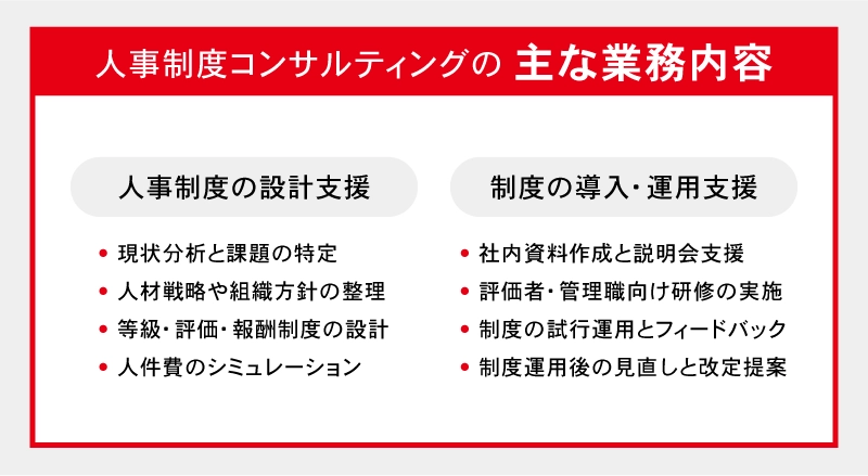 人事制度コンサルティングの主な業務内容