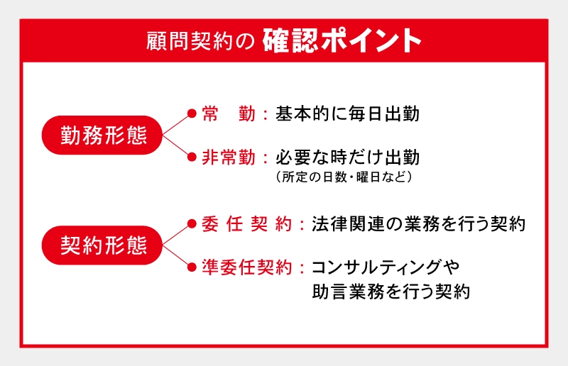 顧問契約の確認ポイント