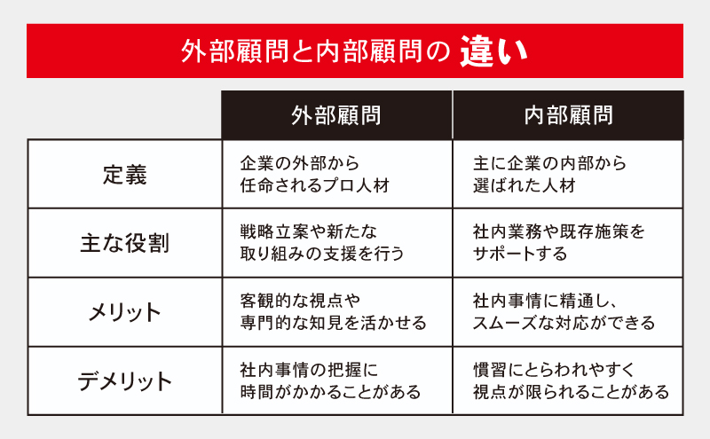 外部顧問と内部顧問の違い