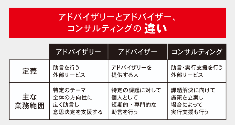 アドバイザリーとアドバイザー、コンサルティングの違い