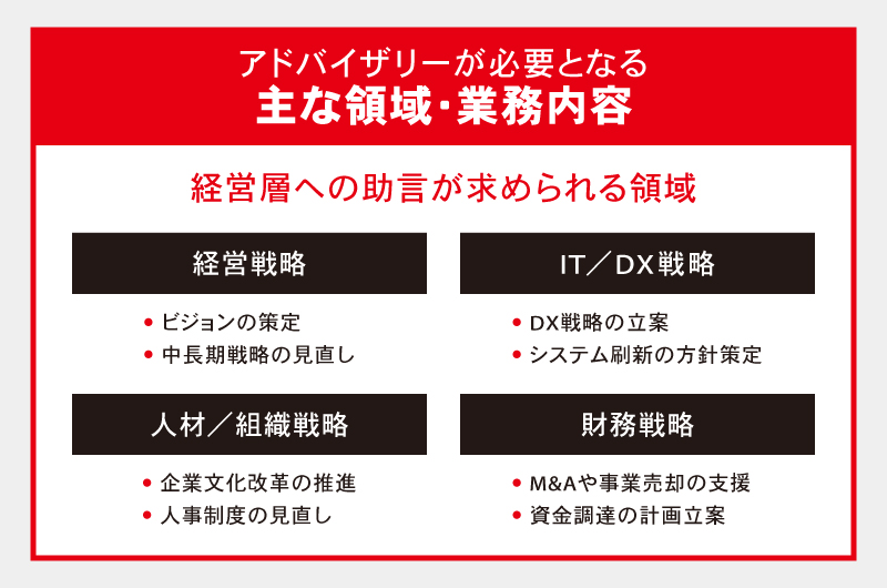 アドバイザリーが必要となる主な領域・業務内容