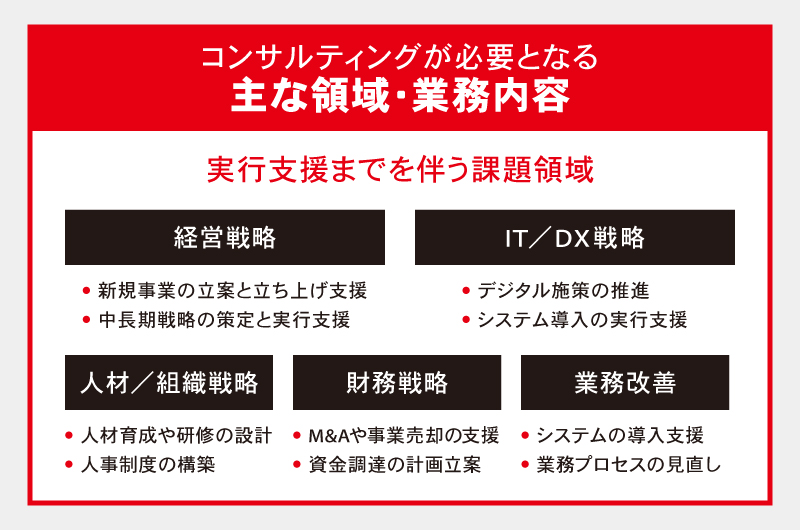 コンサルティングが必要となる主な領域・業務内容