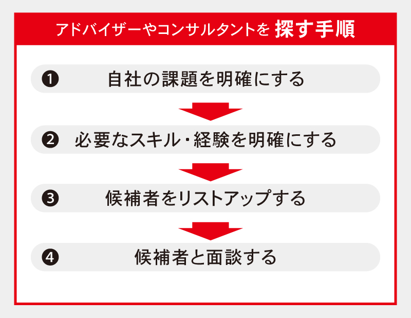 アドバイザーやコンサルタントを探す手順