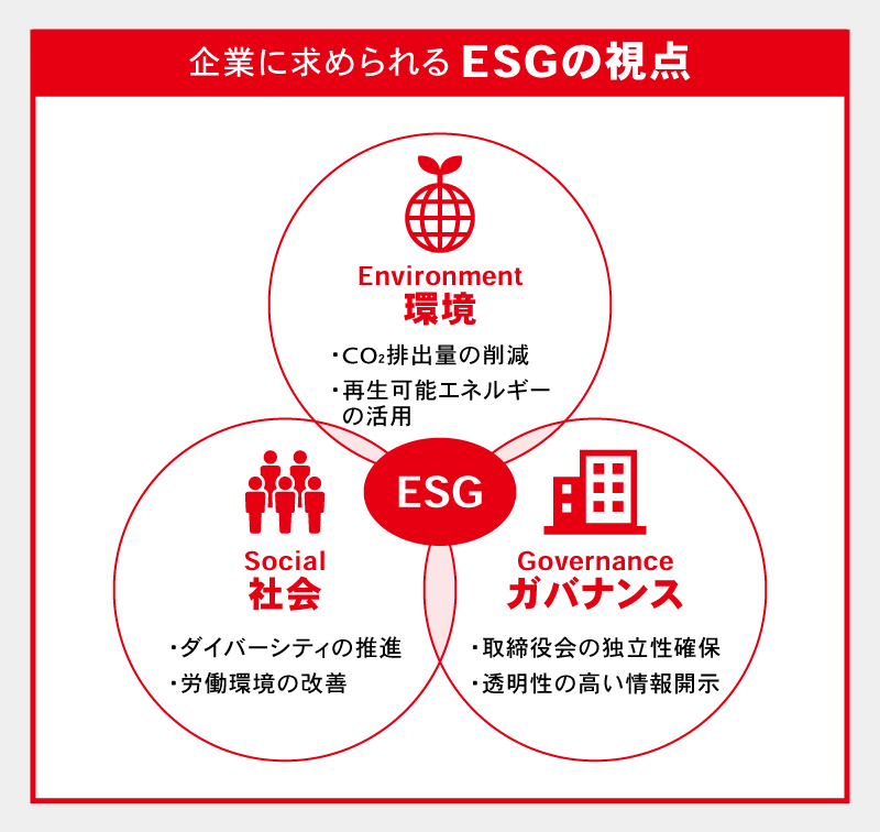 企業に求められるESGの視点