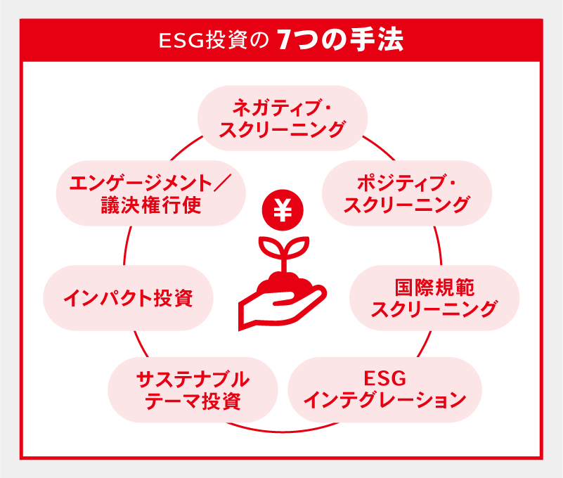 ESG投資の7つの手法