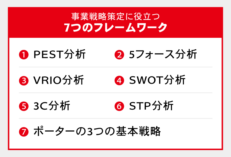 事業戦略策定に役立つ代表的なフレームワーク