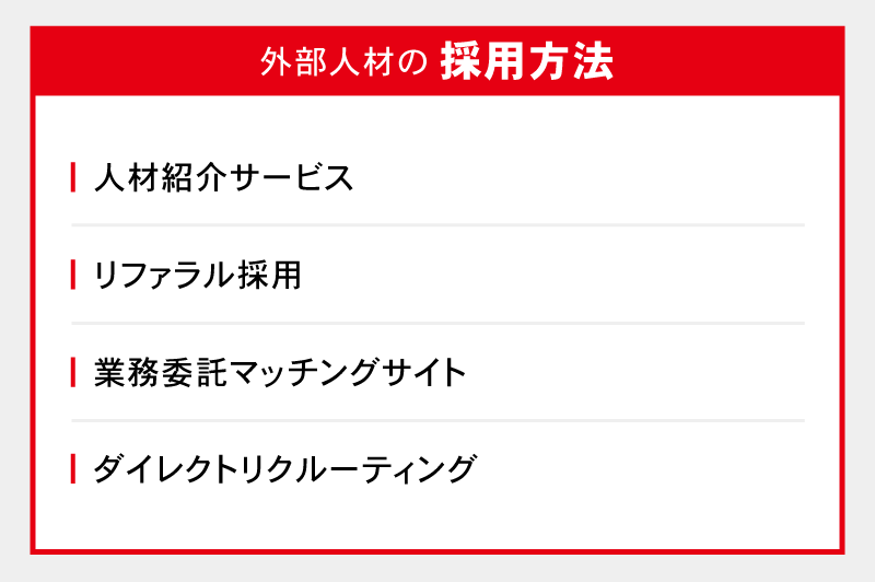外部人材の採用方法