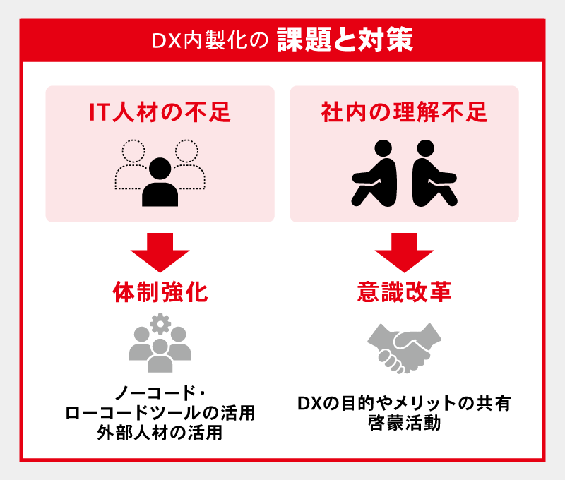DX内製化の課題と対策