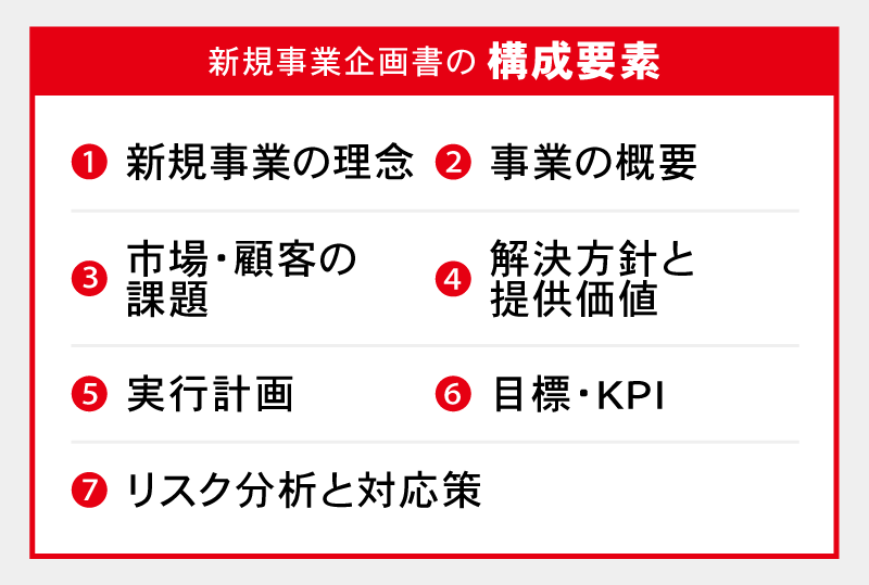 新規事業企画書の構成要素