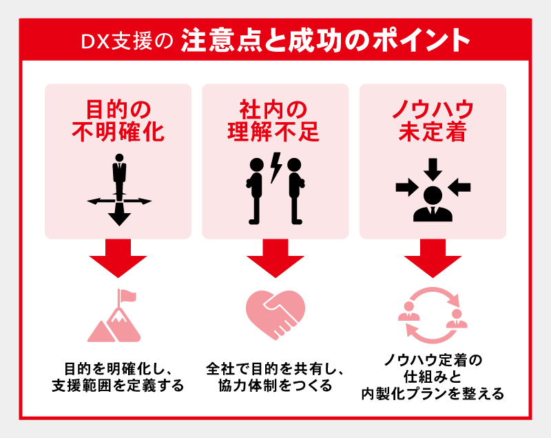 DX支援の注意点と成功のポイント