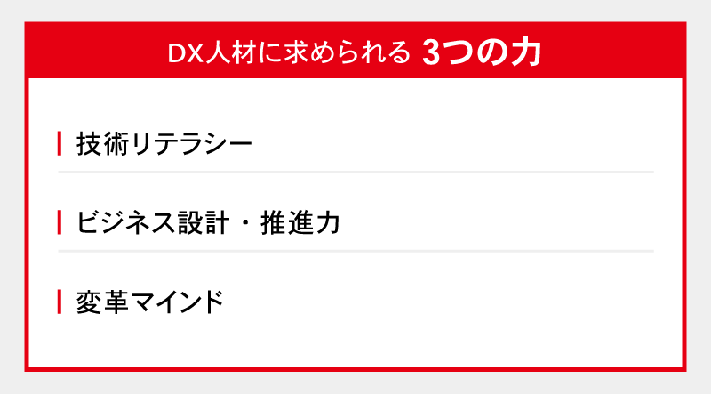 DX人材に求められる3つの力