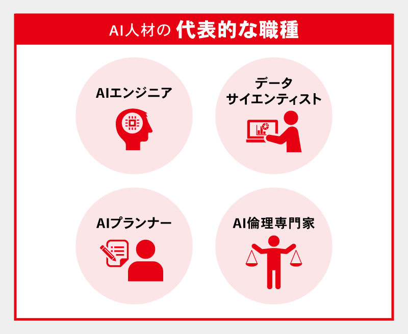 AI人材の代表的な職種