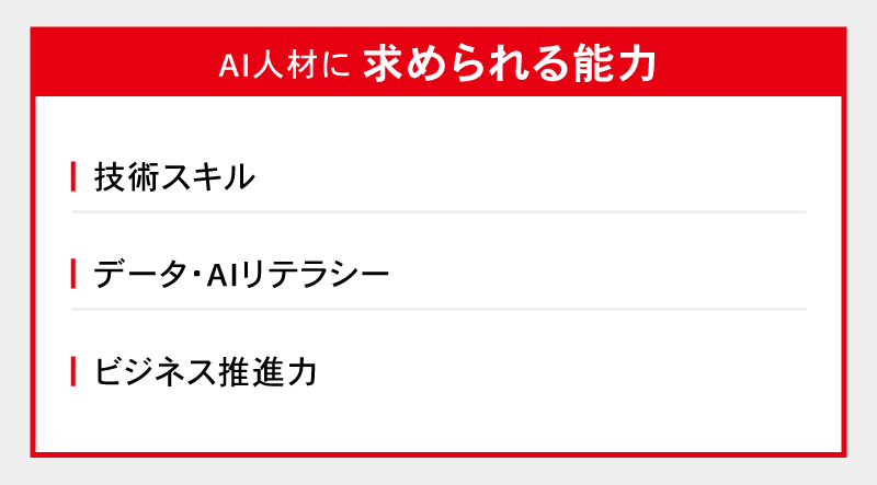 AI人材に求められる能力
