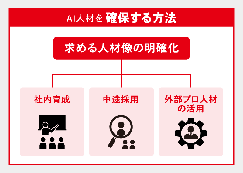AI人材を確保する方法