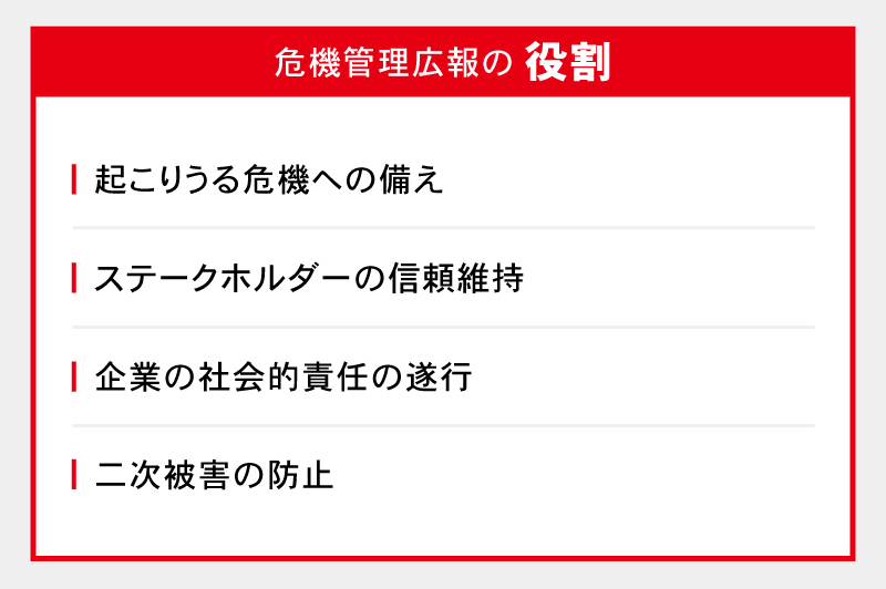 危機管理広報の役割