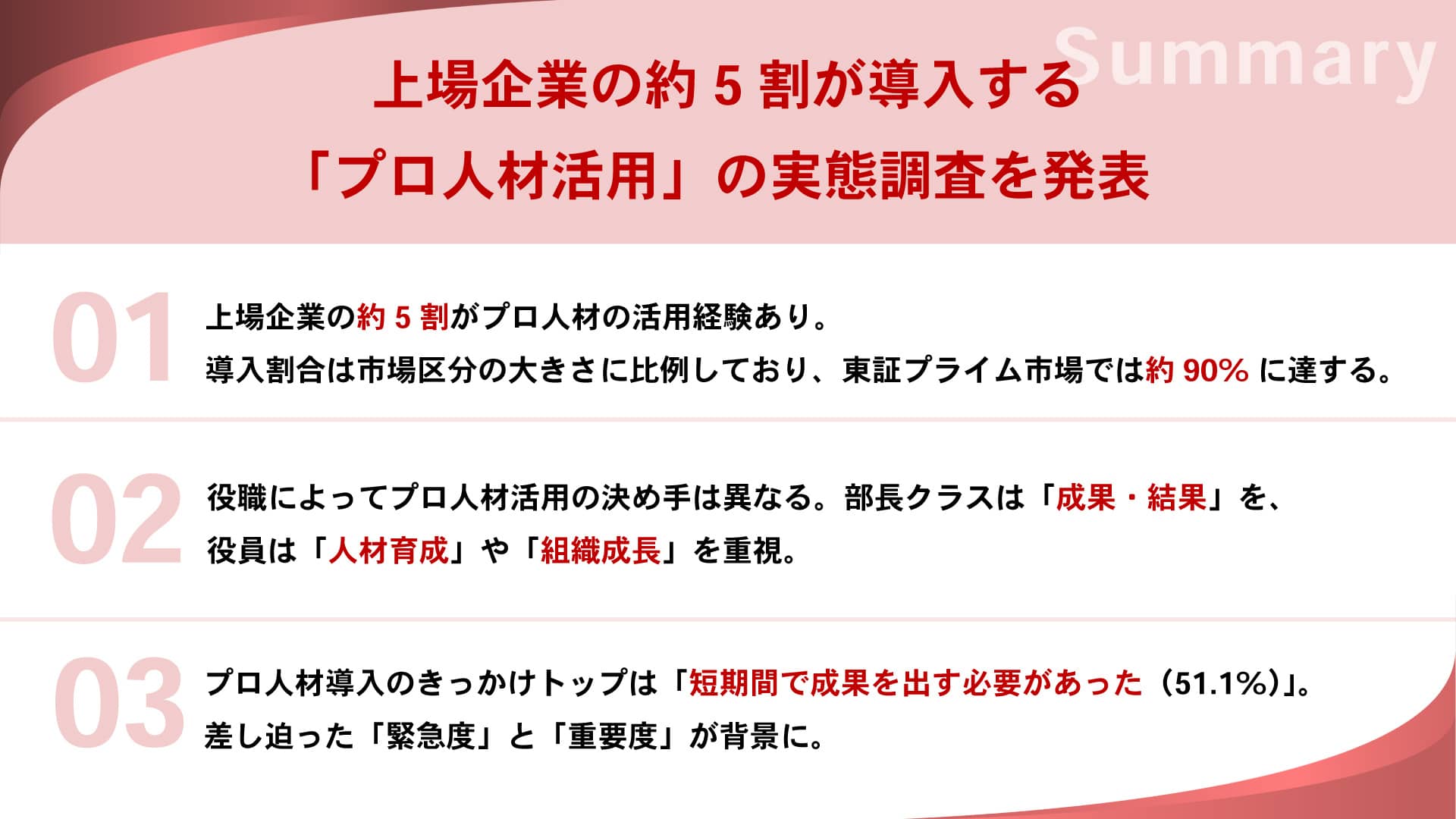 プロ人材活用実態調査