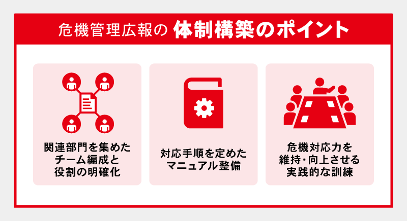 危機管理広報の体制構築のポイント