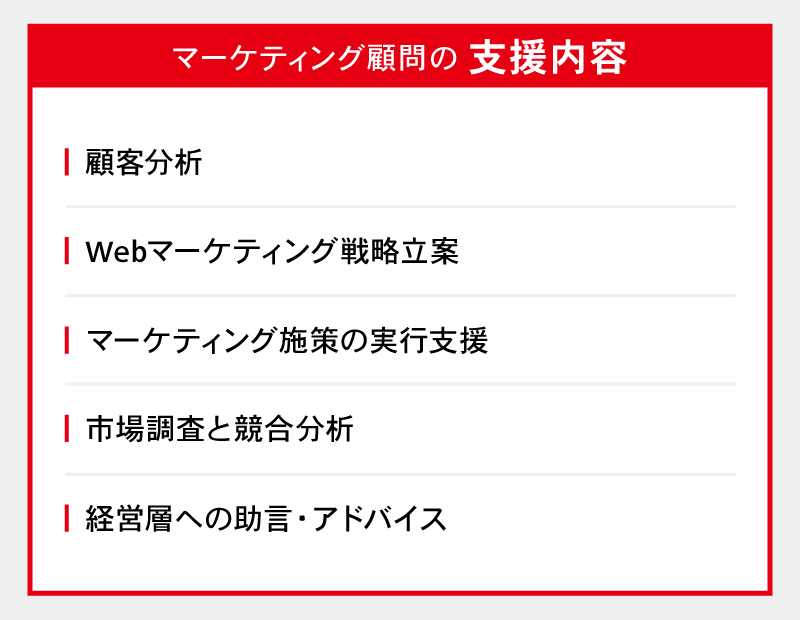 マーケティング顧問の支援内容