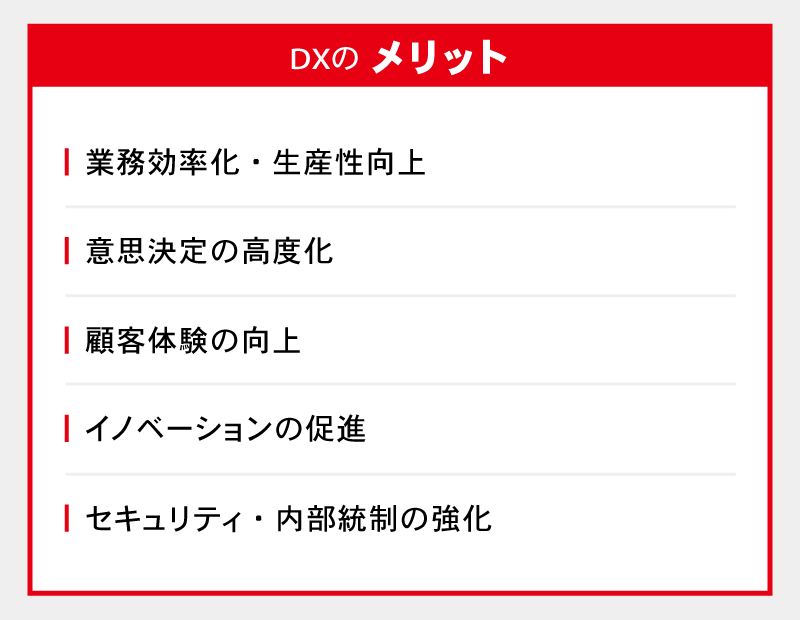DXのメリット
