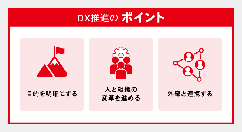 DX推進のポイント