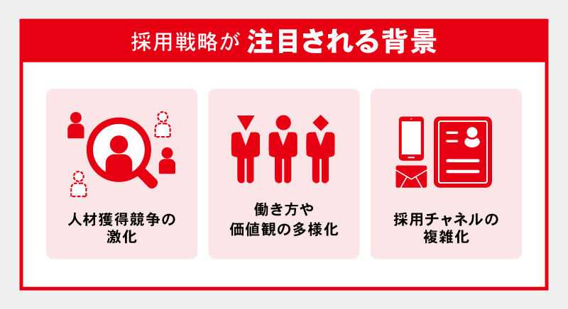 採用戦略が注目される背景