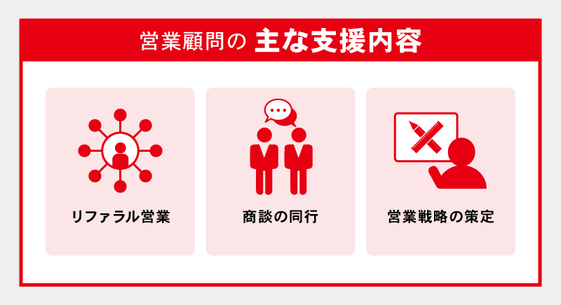 営業顧問の主な支援内容