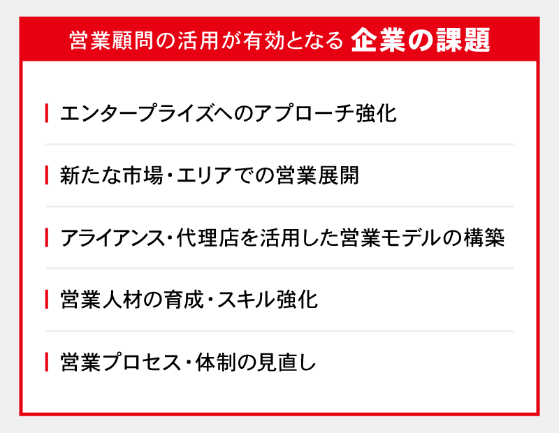 営業顧問の活用が有効となる企業の課題