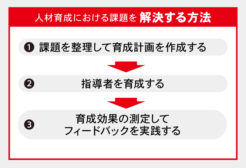 人材育成における課題を解決する方法