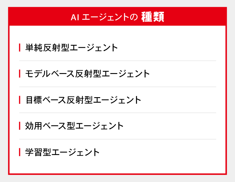 AIエージェントの種類