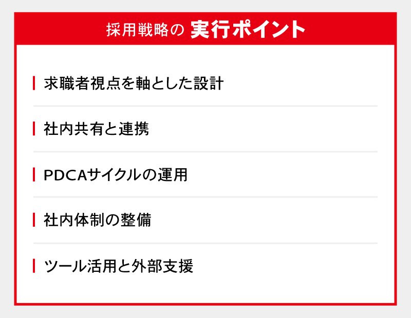 採用戦略の実行ポイント