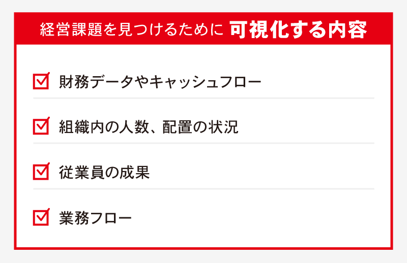 経営課題を見つけるために可視化する内容
