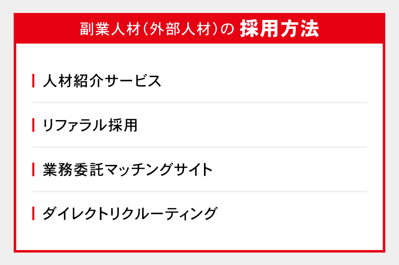副業人材(外部人材)の採用方法