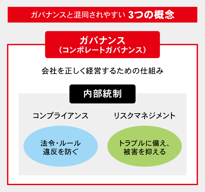 ガバナンスと混同されやすい3つの概念