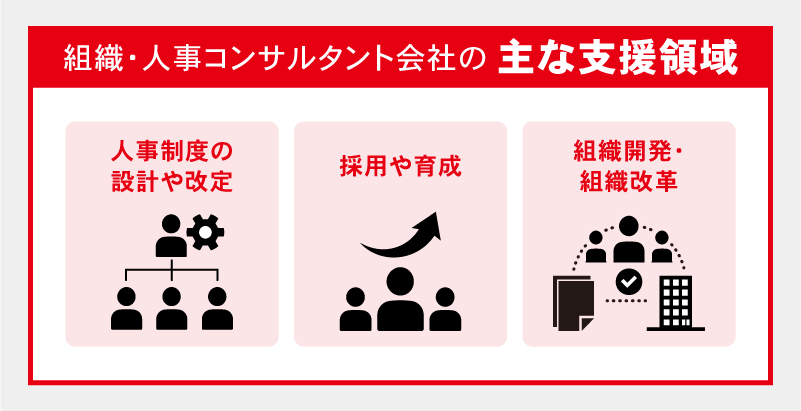 組織・人事コンサルタント会社の主な支援領域
