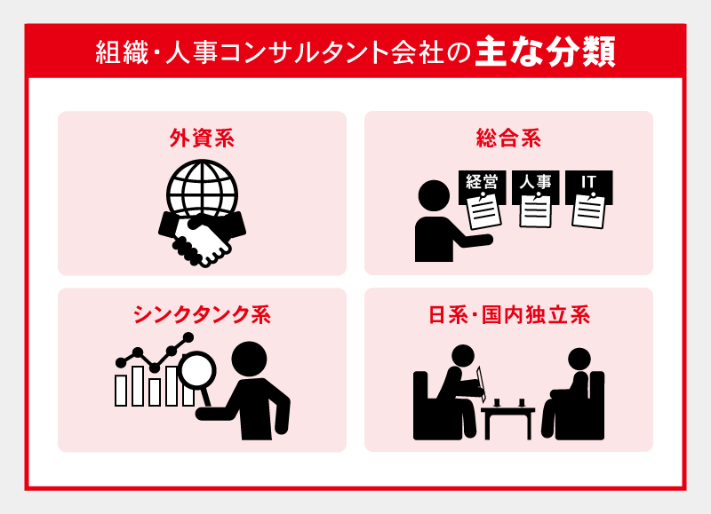 組織・人事コンサルタント会社の主な分類