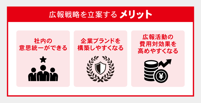 広報戦略を立案するメリット