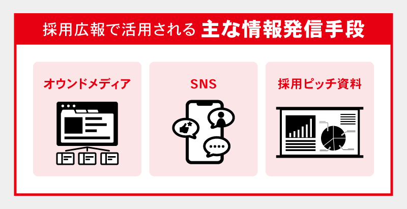 採用広報で活用される主な情報発信手段