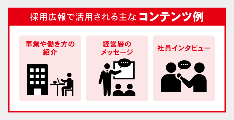 採用広報で活用される主なコンテンツ例