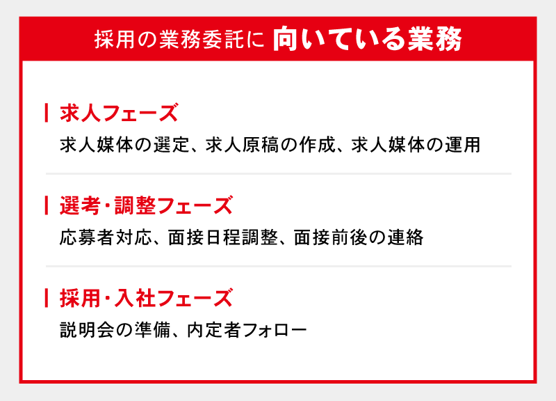 採用の業務委託に向いている業務