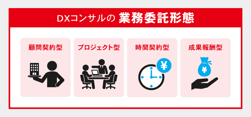 DXコンサルの業務委託形態