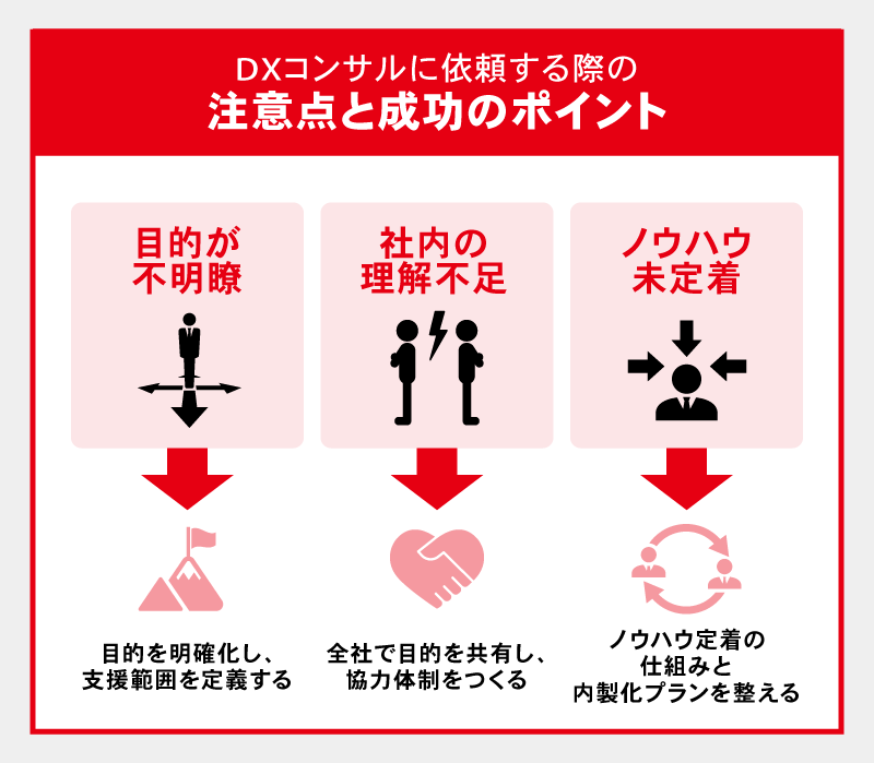 DXコンサルに依頼する際の注意点と成功のポイント