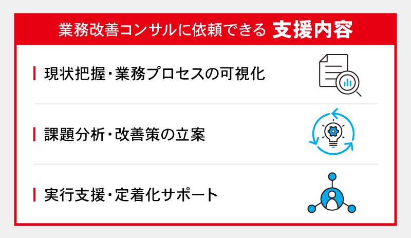 業務改善コンサルに依頼できる支援内容